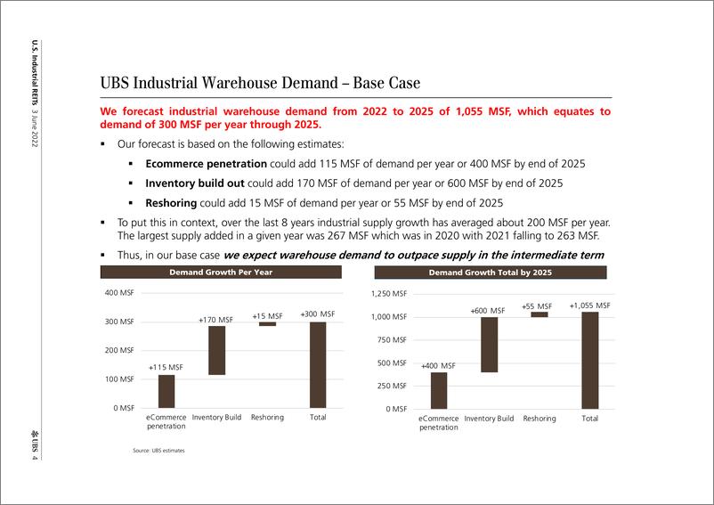 《瑞银-美股房地产行业-供需动态将如何发展？普洛斯公司、杜克房地产公司深入研究-2022.6.3-36页》 - 第5页预览图