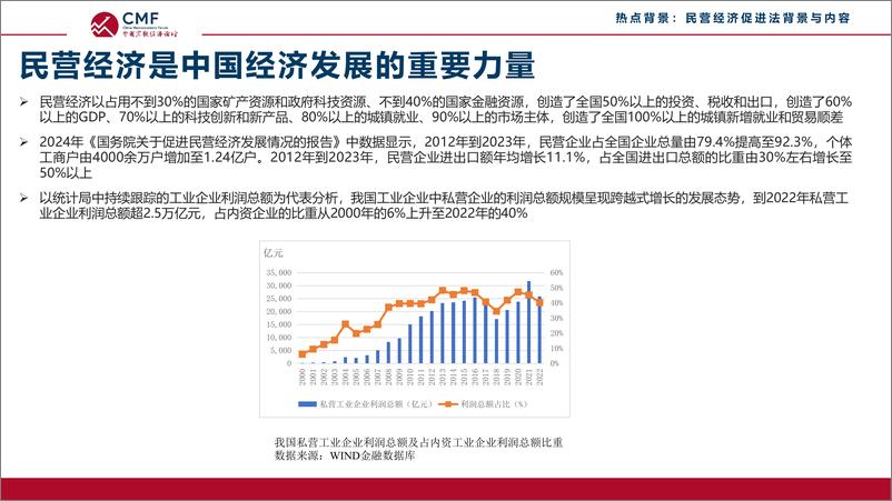 《中国宏观经济专题报告_第93期__民营经济促进法推动民营经济发展作用分析》 - 第6页预览图