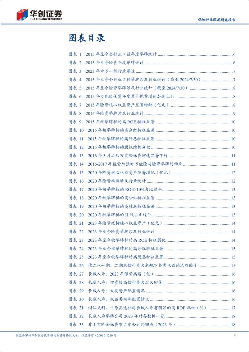 《保险行业深度研究报告：从举牌看当前险资潜在红利配置空间-240802-华创证券-22页》 - 第4页预览图