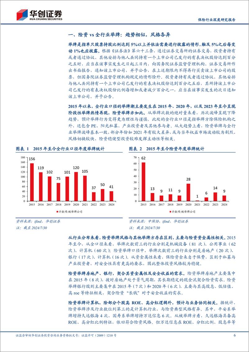 《保险行业深度研究报告：从举牌看当前险资潜在红利配置空间-240802-华创证券-22页》 - 第6页预览图