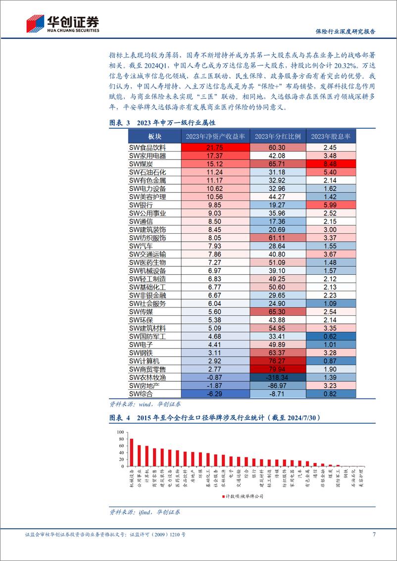 《保险行业深度研究报告：从举牌看当前险资潜在红利配置空间-240802-华创证券-22页》 - 第7页预览图