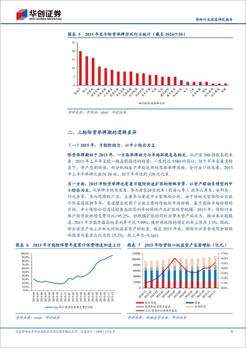 《保险行业深度研究报告：从举牌看当前险资潜在红利配置空间-240802-华创证券-22页》 - 第8页预览图