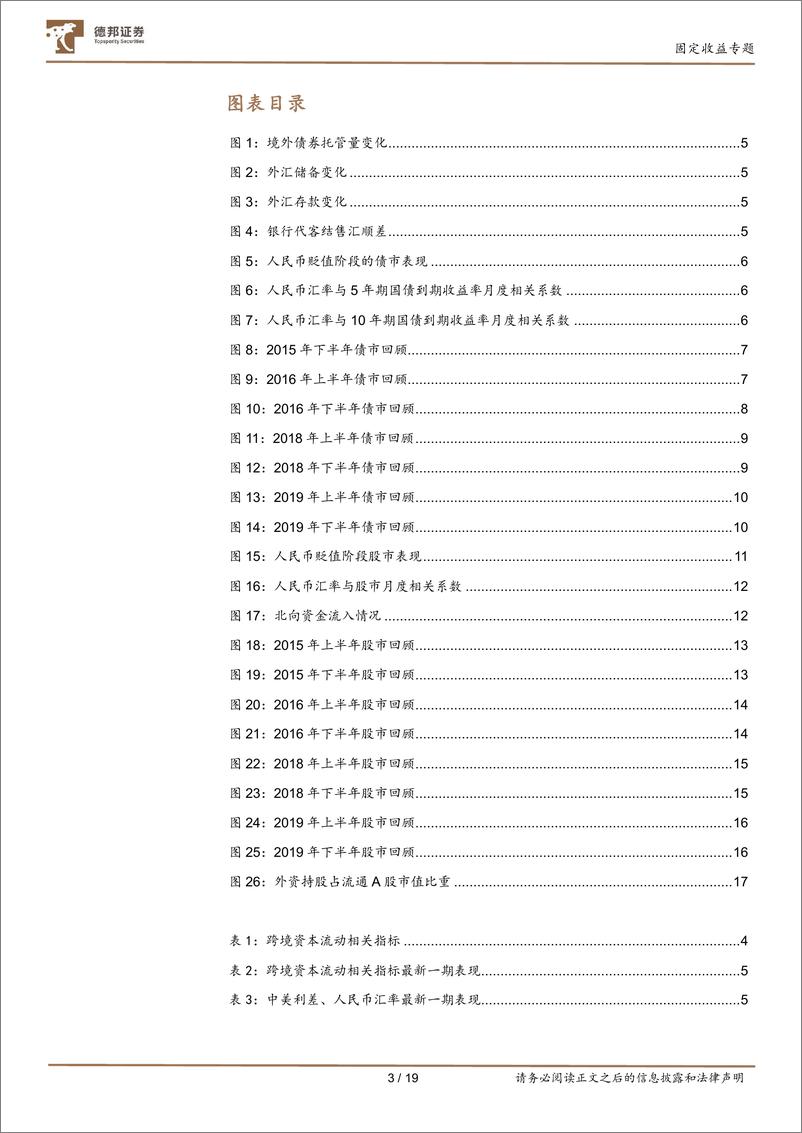 《固定收益专题：当前人民币快速贬值对股债有何影响-20220427-德邦证券-19页》 - 第4页预览图