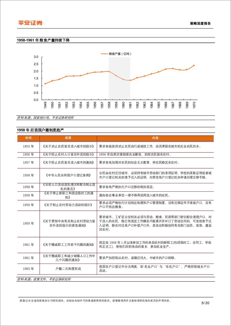 《平安证券-共同富裕系列（四）：城乡差距篇，城乡融合发展的前世、今生与未来-20页》 - 第5页预览图