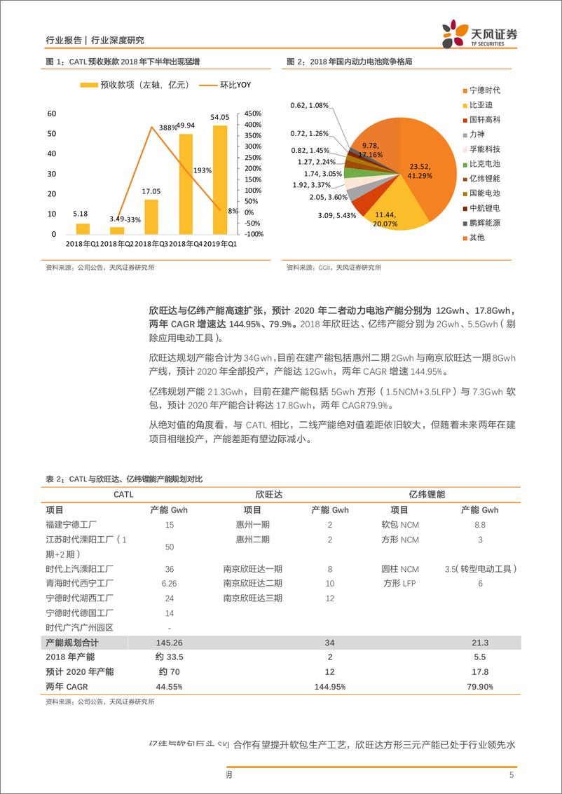 《电气设备行业：当前时点，我们怎么看二线电池厂的投资价值？-20190514-天风证券-16页》 - 第6页预览图