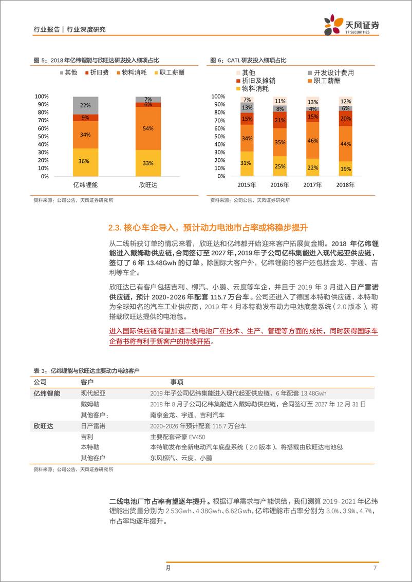 《电气设备行业：当前时点，我们怎么看二线电池厂的投资价值？-20190514-天风证券-16页》 - 第8页预览图