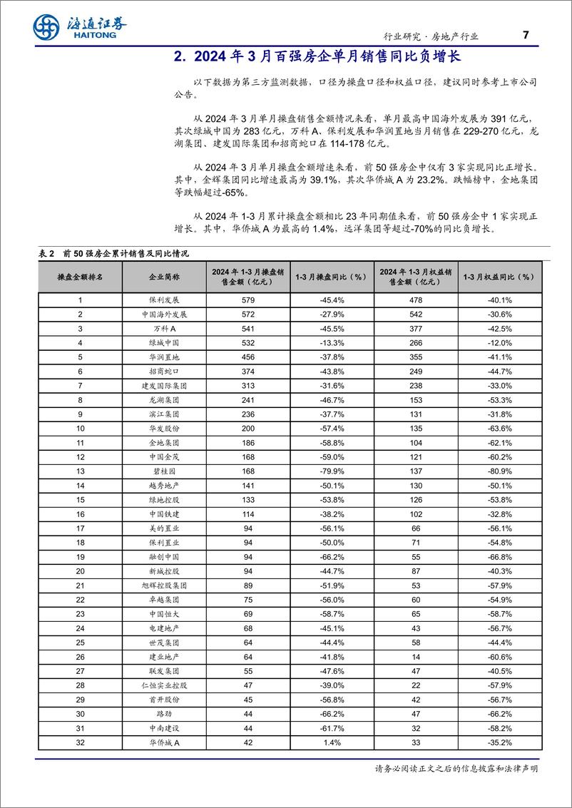 《房地产行业TOP100房企3月销售数据点评：单月销售环比上升，重点城市环比改善有望延续-240404-海通证券-10页》 - 第7页预览图