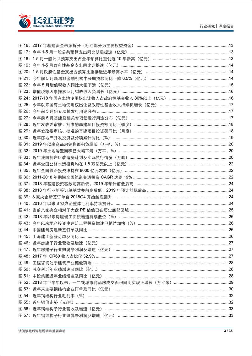 《建筑行业2019年中期策略报告：水穷待云起，绝处觅转机-20190618-长江证券-35页》 - 第4页预览图