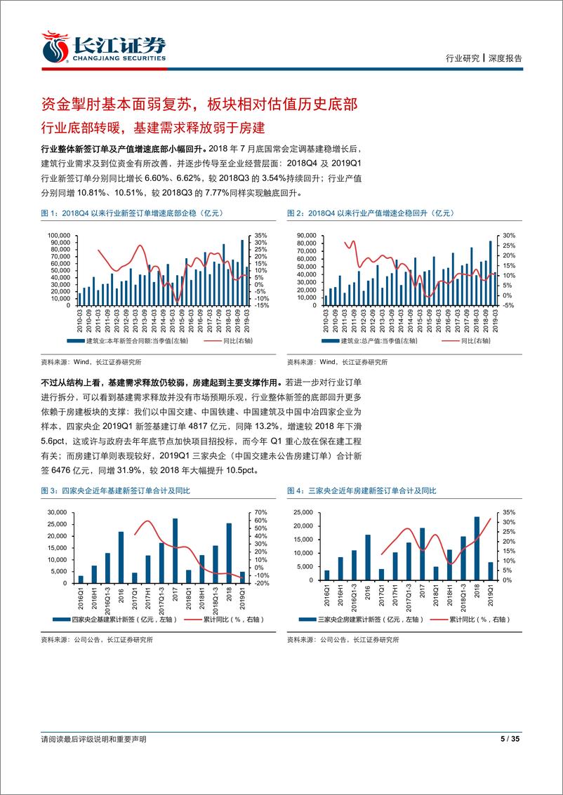 《建筑行业2019年中期策略报告：水穷待云起，绝处觅转机-20190618-长江证券-35页》 - 第6页预览图