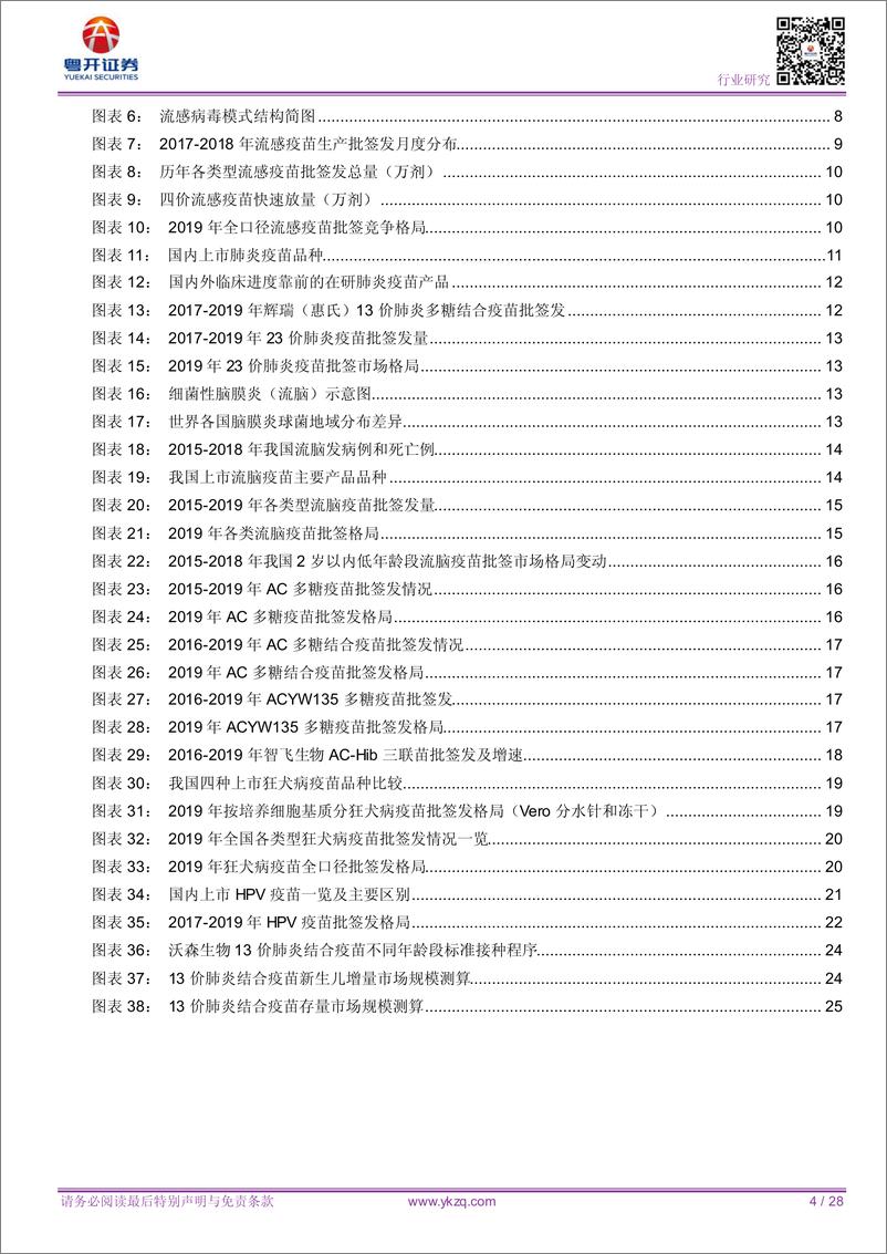 《行业深度报告：疫苗2020：丰收之年，高光时刻》 - 第4页预览图