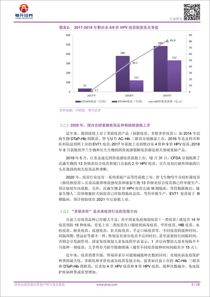 《行业深度报告：疫苗2020：丰收之年，高光时刻》 - 第6页预览图