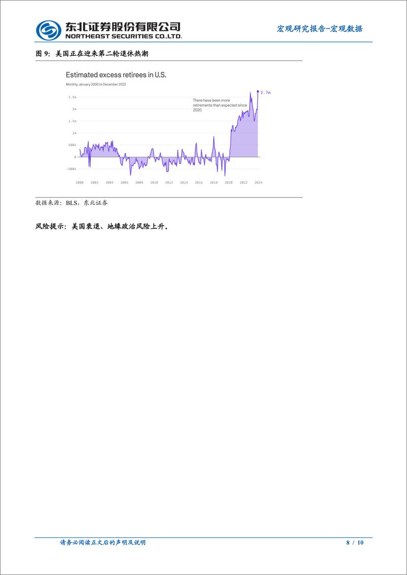 《5月非农数据点评：就业再度反弹，时薪回升-240608-东北证券-10页》 - 第8页预览图