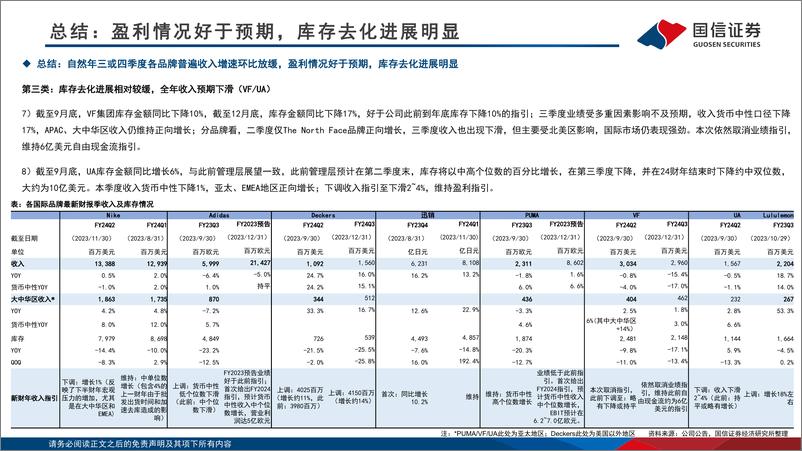 《国际品牌财报总结专题：品牌库存去化进展明显，看好供应商订单恢复确定性》 - 第6页预览图