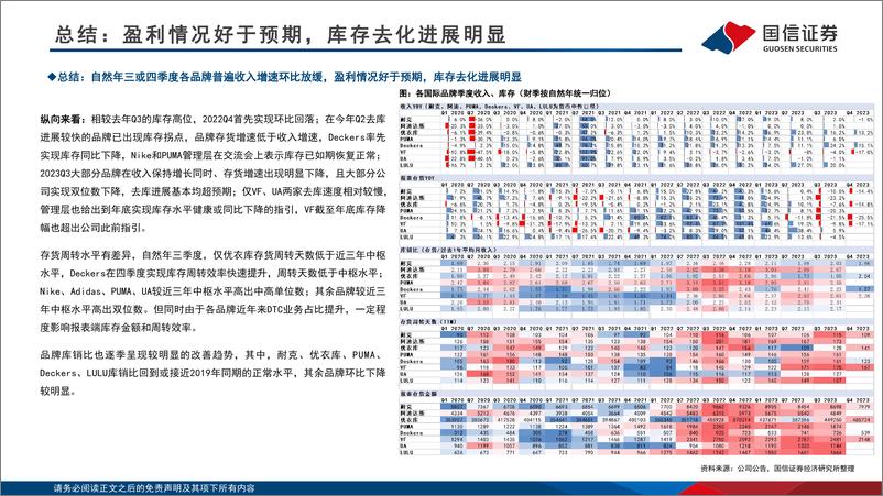 《国际品牌财报总结专题：品牌库存去化进展明显，看好供应商订单恢复确定性》 - 第7页预览图