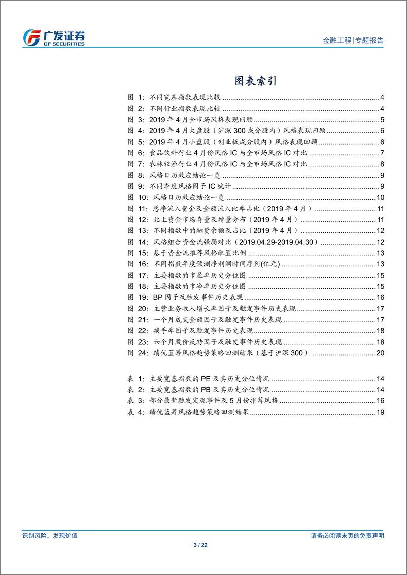 《A股量化风格报告：市场情绪趋弱，价值蓝筹风格或持续-20190505-广发证券-22页》 - 第4页预览图