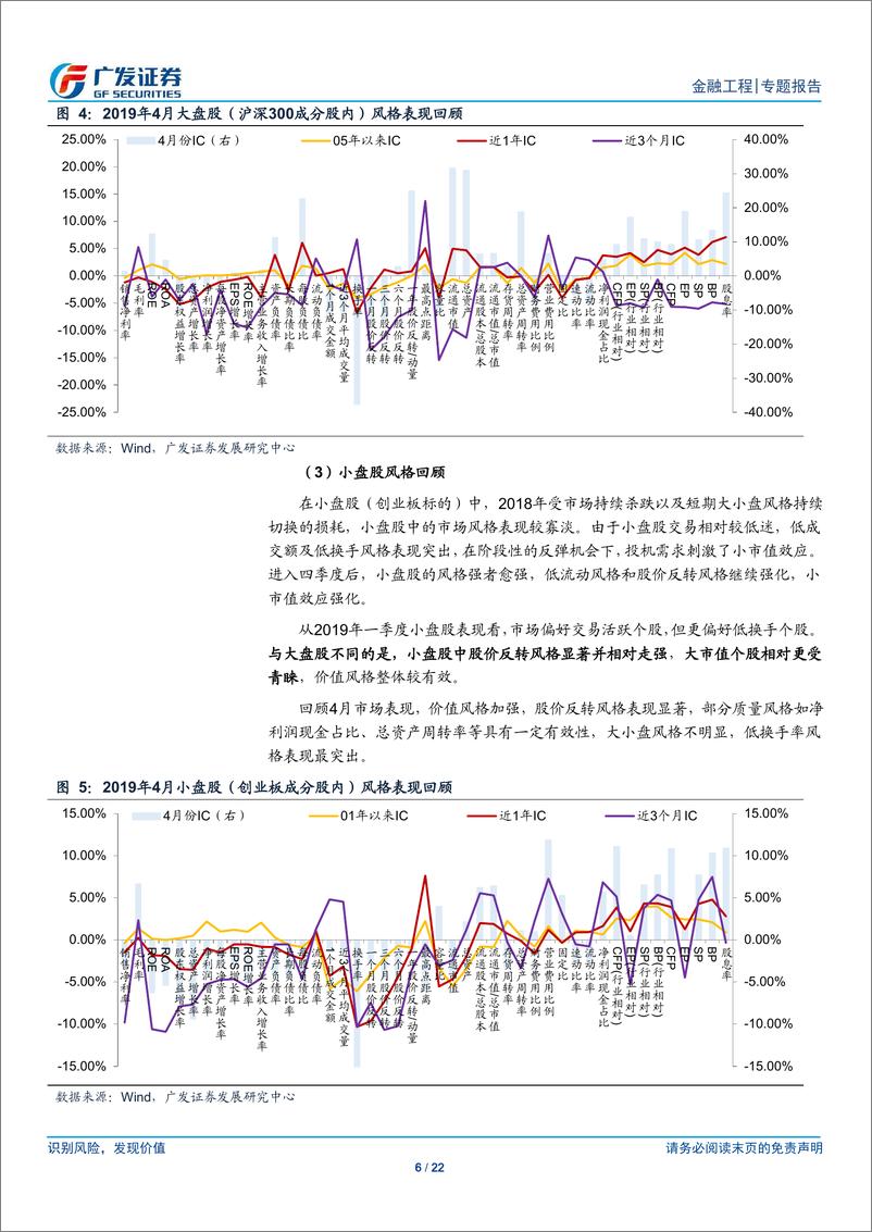 《A股量化风格报告：市场情绪趋弱，价值蓝筹风格或持续-20190505-广发证券-22页》 - 第7页预览图