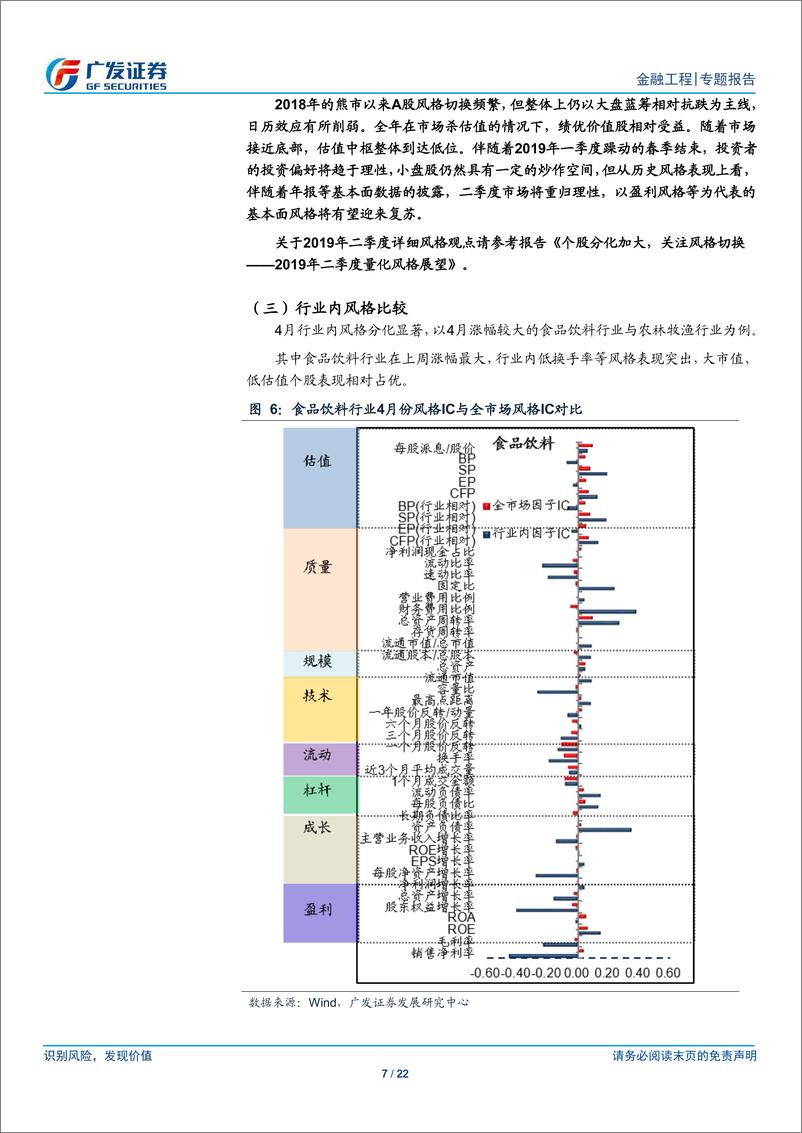 《A股量化风格报告：市场情绪趋弱，价值蓝筹风格或持续-20190505-广发证券-22页》 - 第8页预览图