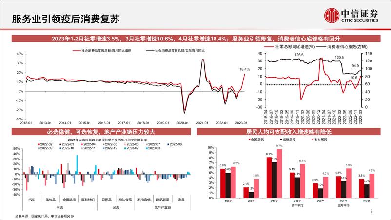 《消费产业行业2023年下半年投资策略：复苏行进中，估值波动中静待机会-20230531-中信证券-22页》 - 第4页预览图