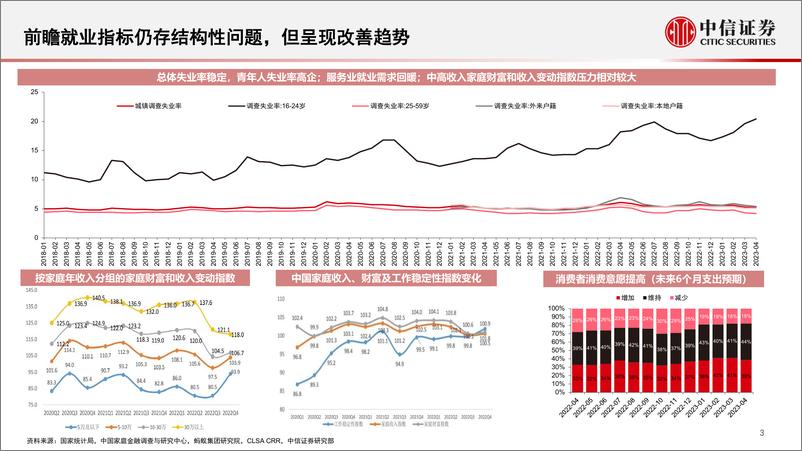 《消费产业行业2023年下半年投资策略：复苏行进中，估值波动中静待机会-20230531-中信证券-22页》 - 第5页预览图