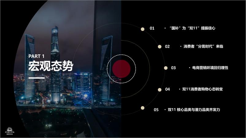 《2024蓄势沉淀持稳致远双11洞察报告-阳狮集团-32页》 - 第6页预览图