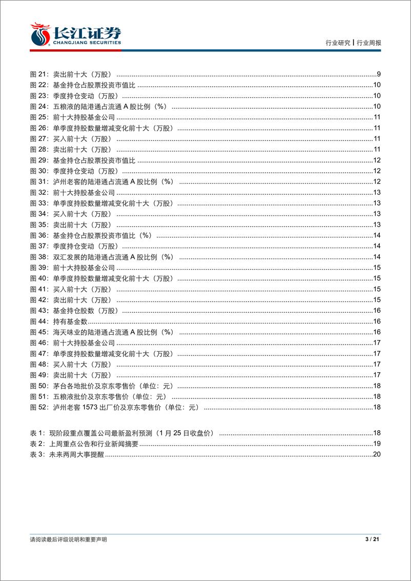 《食品、饮料与烟草行业2018年基金年报持仓分析：白酒持仓比重下降，大众品持仓比重略升-20190126-长江证券-21页》 - 第4页预览图