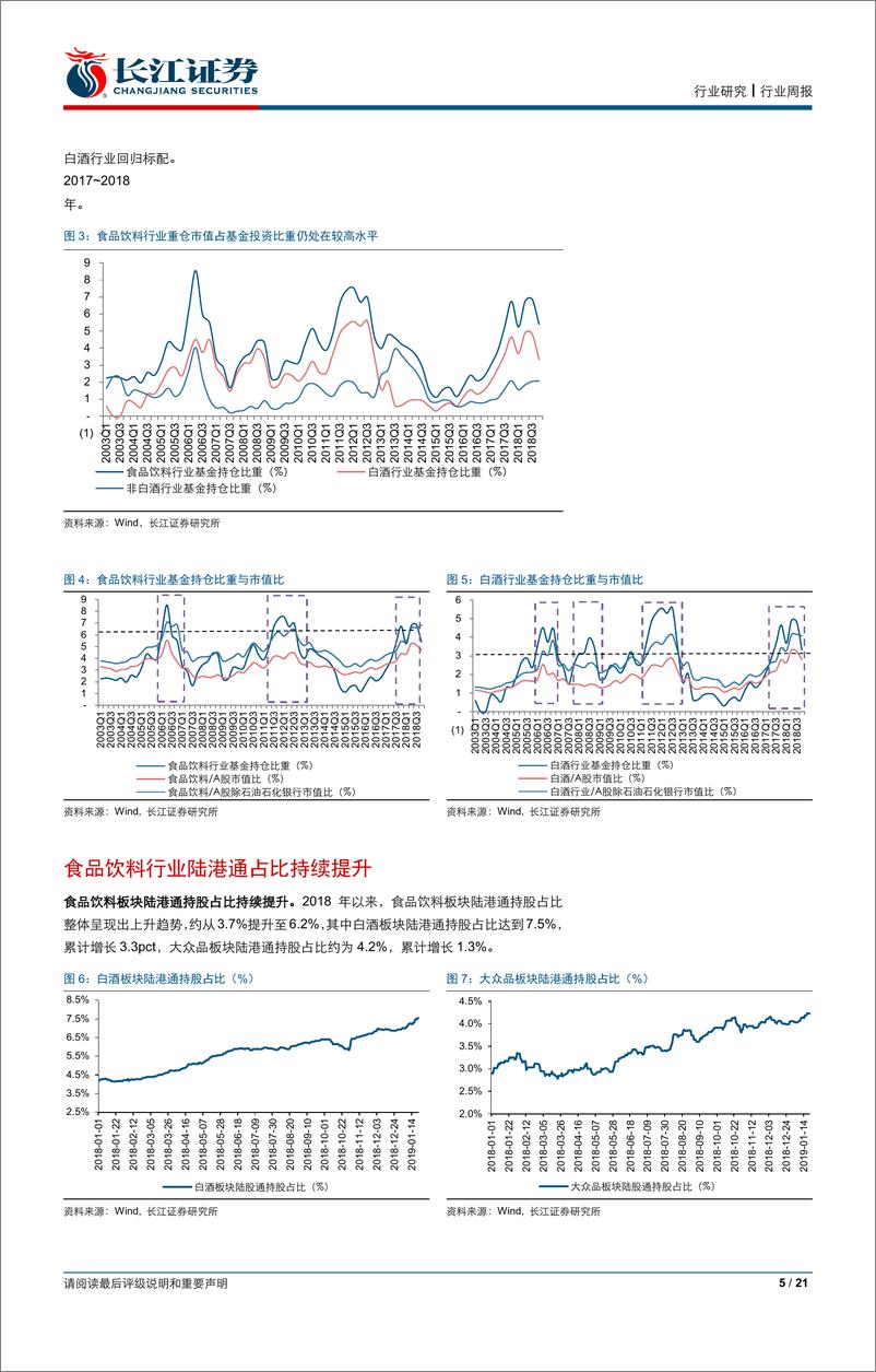 《食品、饮料与烟草行业2018年基金年报持仓分析：白酒持仓比重下降，大众品持仓比重略升-20190126-长江证券-21页》 - 第6页预览图