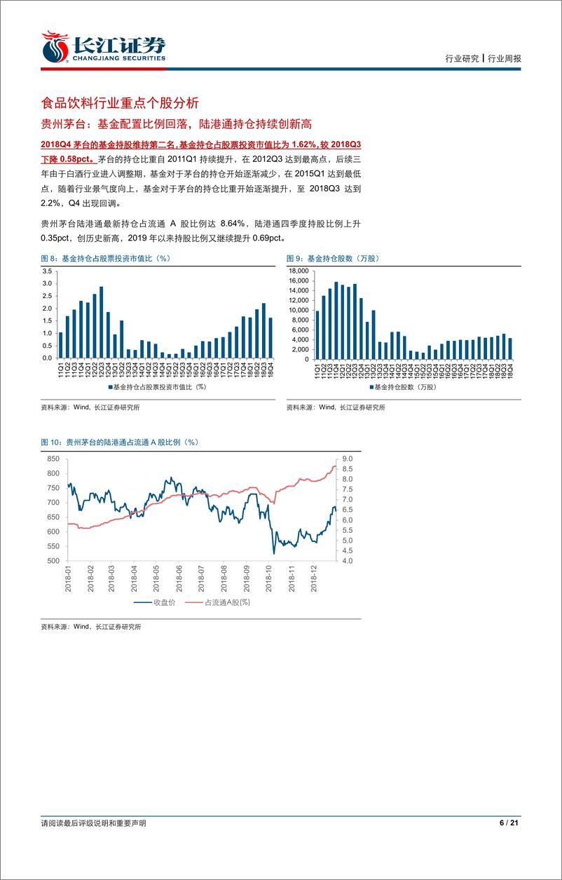 《食品、饮料与烟草行业2018年基金年报持仓分析：白酒持仓比重下降，大众品持仓比重略升-20190126-长江证券-21页》 - 第7页预览图