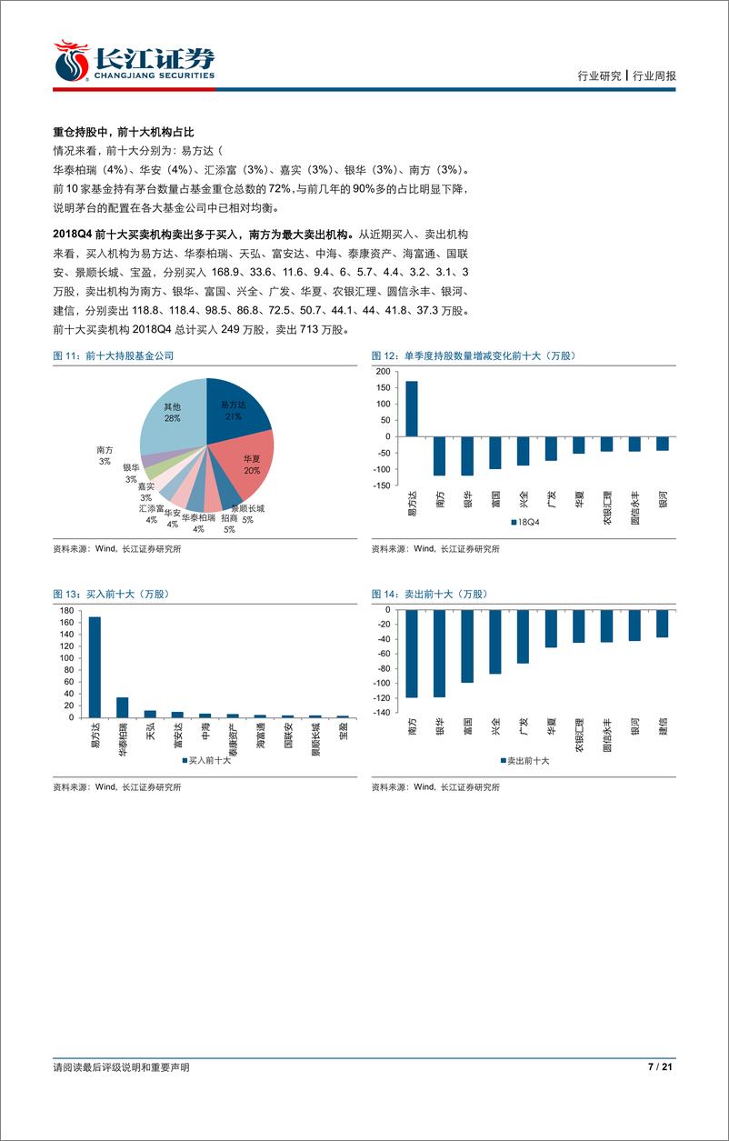 《食品、饮料与烟草行业2018年基金年报持仓分析：白酒持仓比重下降，大众品持仓比重略升-20190126-长江证券-21页》 - 第8页预览图