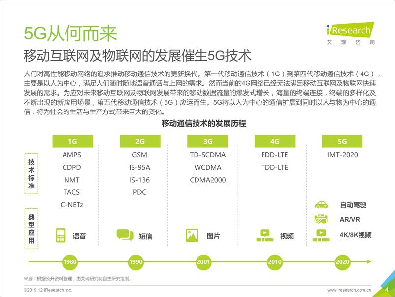 《未来已来—2019年5G行业研究报告》 - 第4页预览图