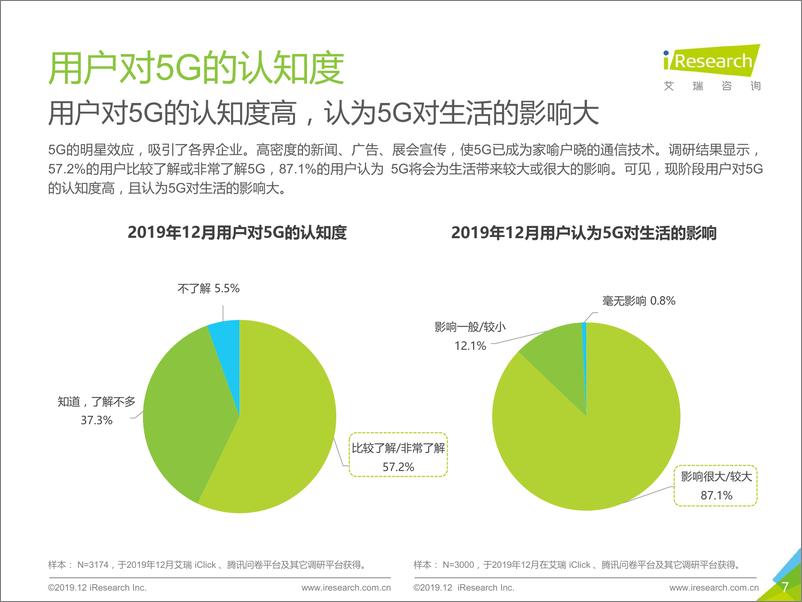 《未来已来—2019年5G行业研究报告》 - 第7页预览图