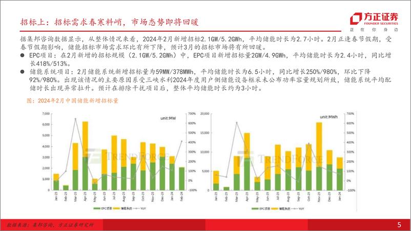 《方正证券-电气设备-电力设备与新能源行业-储能思系列之二：大储—大储往何处去》 - 第5页预览图