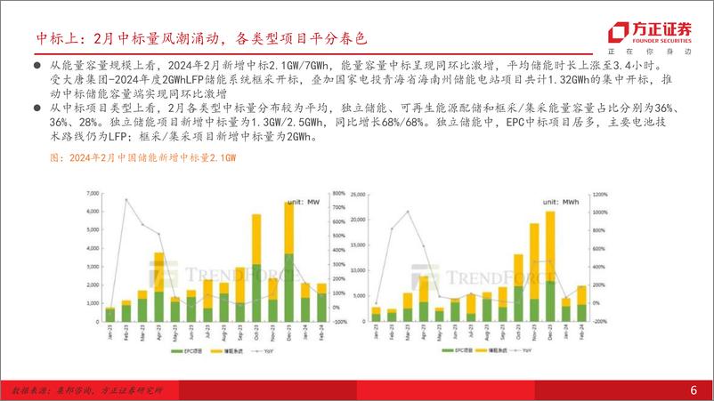 《方正证券-电气设备-电力设备与新能源行业-储能思系列之二：大储—大储往何处去》 - 第6页预览图