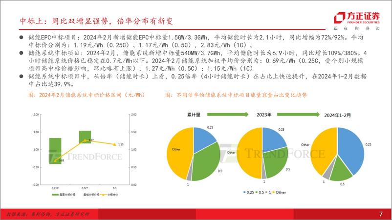 《方正证券-电气设备-电力设备与新能源行业-储能思系列之二：大储—大储往何处去》 - 第7页预览图