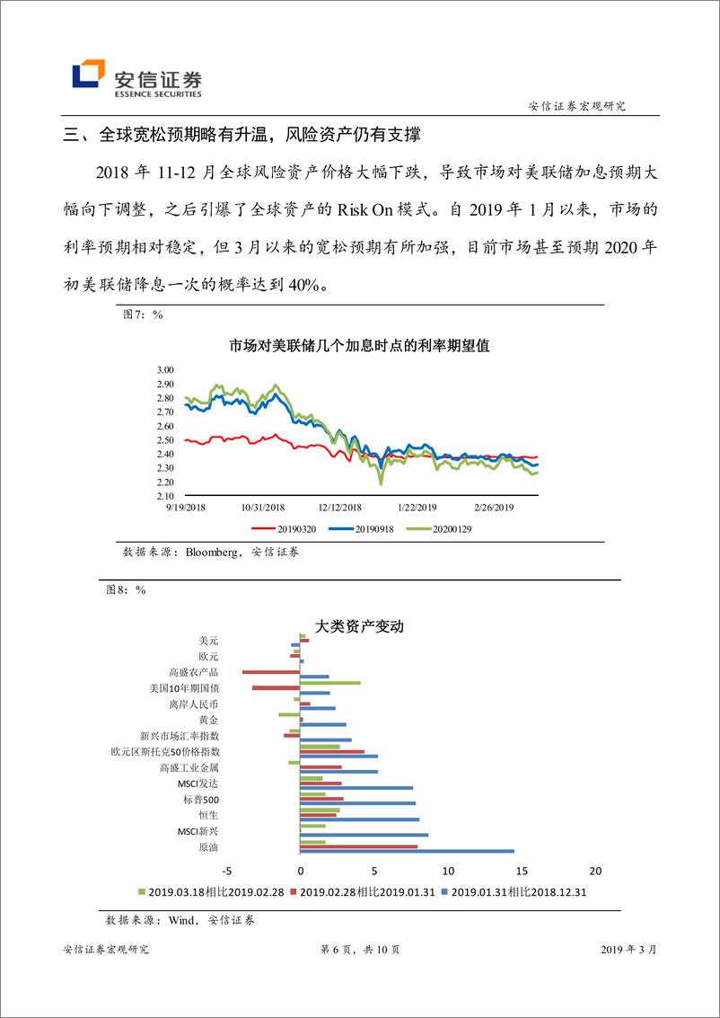 《旬度经济观察：市场在等待新的催化剂-20190320-安信证券-10页》 - 第7页预览图
