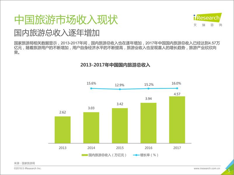 《2018年中国景区旅游消费研究报告》 - 第5页预览图