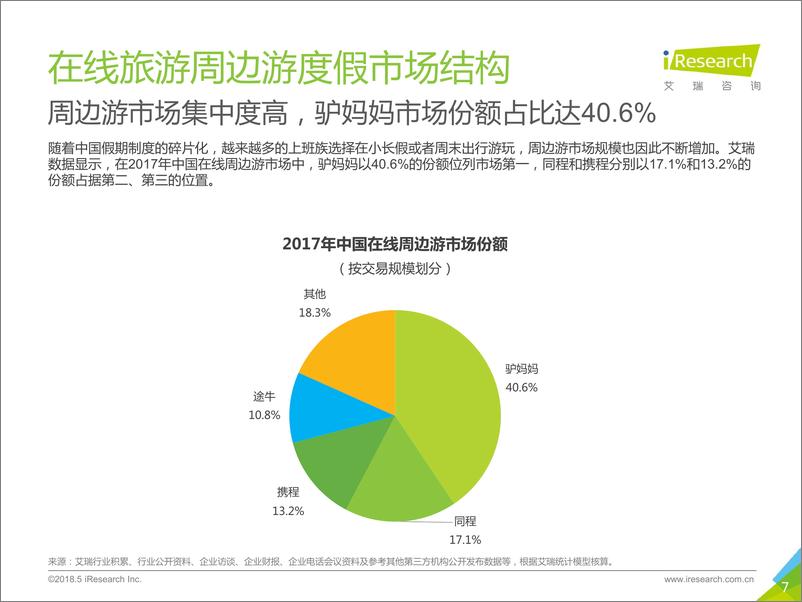 《2018年中国景区旅游消费研究报告》 - 第7页预览图