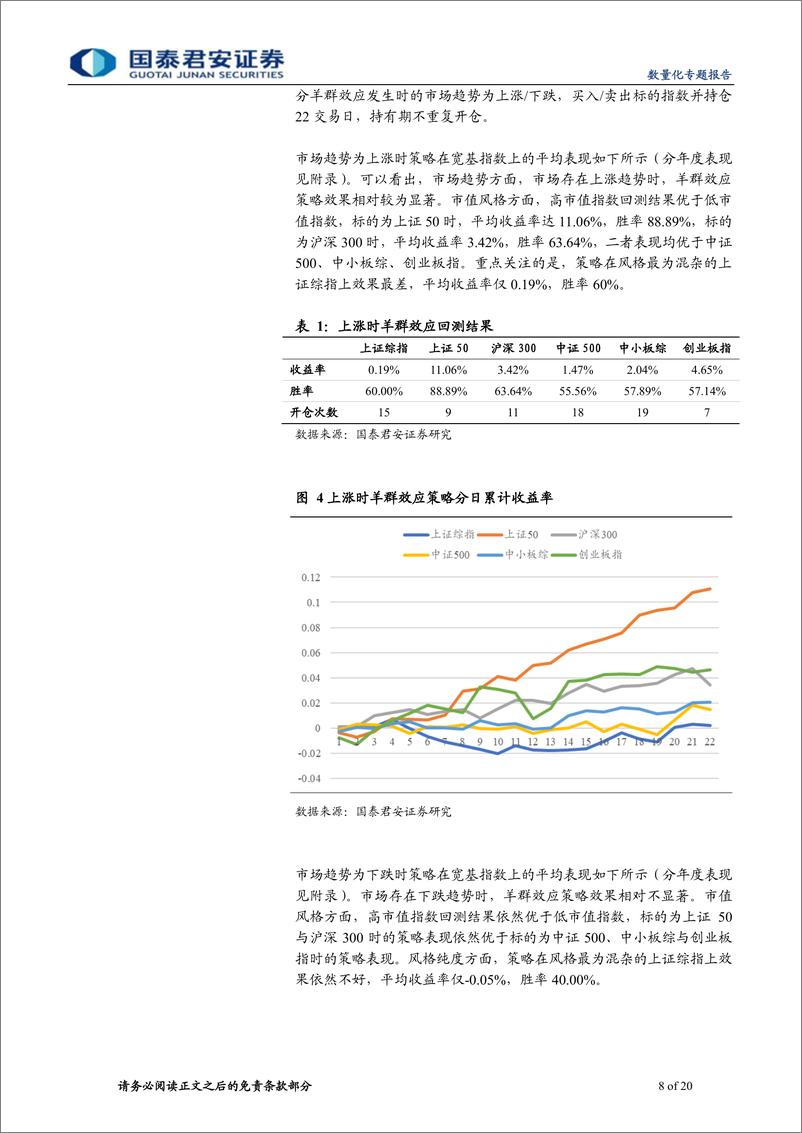 《国泰君2018112国泰君安数量化专题之一百二十二：基于CCK模型的股票市场羊群效应研究》 - 第8页预览图