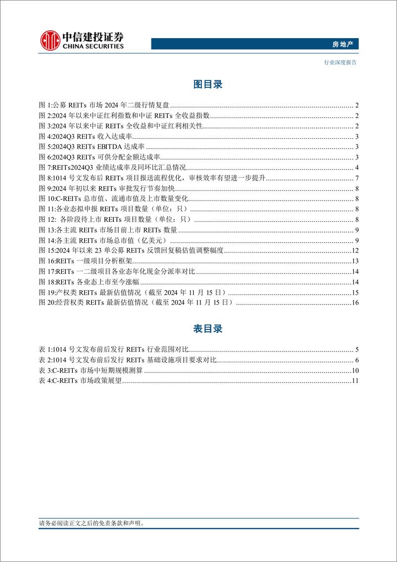 《房地产行业REITs2025年投资策略报告：关注政策及利率共振，首推消费等抗周期业态-241121-中信建投-22页》 - 第3页预览图