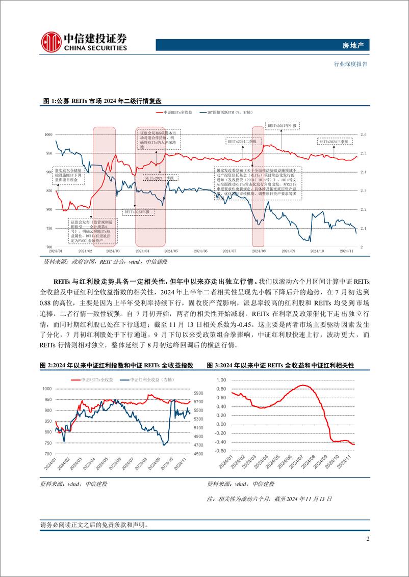 《房地产行业REITs2025年投资策略报告：关注政策及利率共振，首推消费等抗周期业态-241121-中信建投-22页》 - 第5页预览图