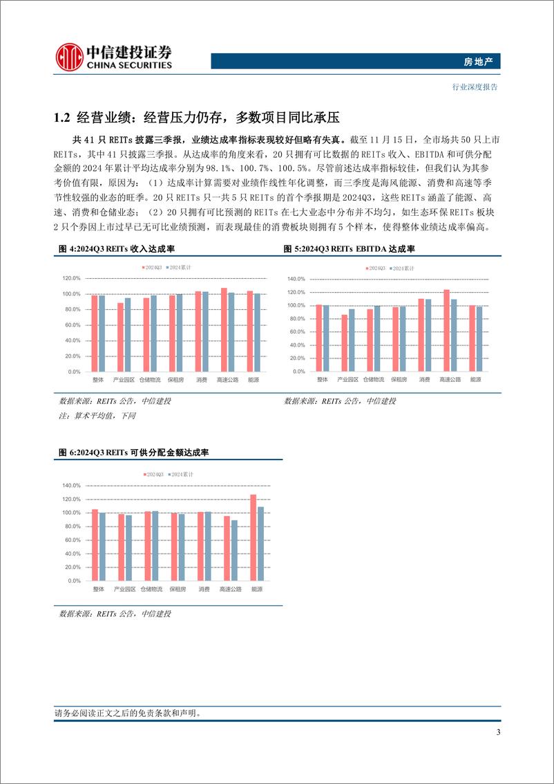 《房地产行业REITs2025年投资策略报告：关注政策及利率共振，首推消费等抗周期业态-241121-中信建投-22页》 - 第6页预览图