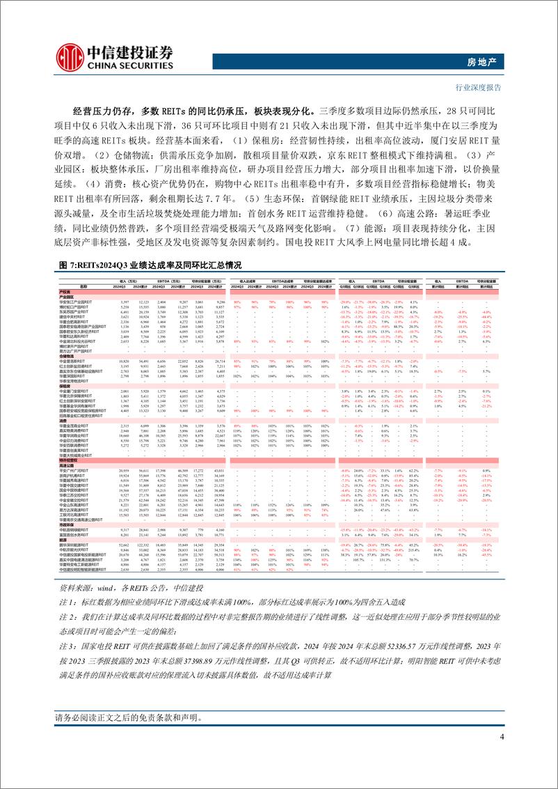 《房地产行业REITs2025年投资策略报告：关注政策及利率共振，首推消费等抗周期业态-241121-中信建投-22页》 - 第7页预览图