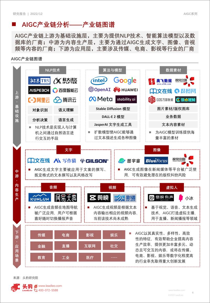 《头豹：2022年中国AIGC行业研究报告- 蓄势待发-数字内容的工业革命（摘要版）》 - 第6页预览图