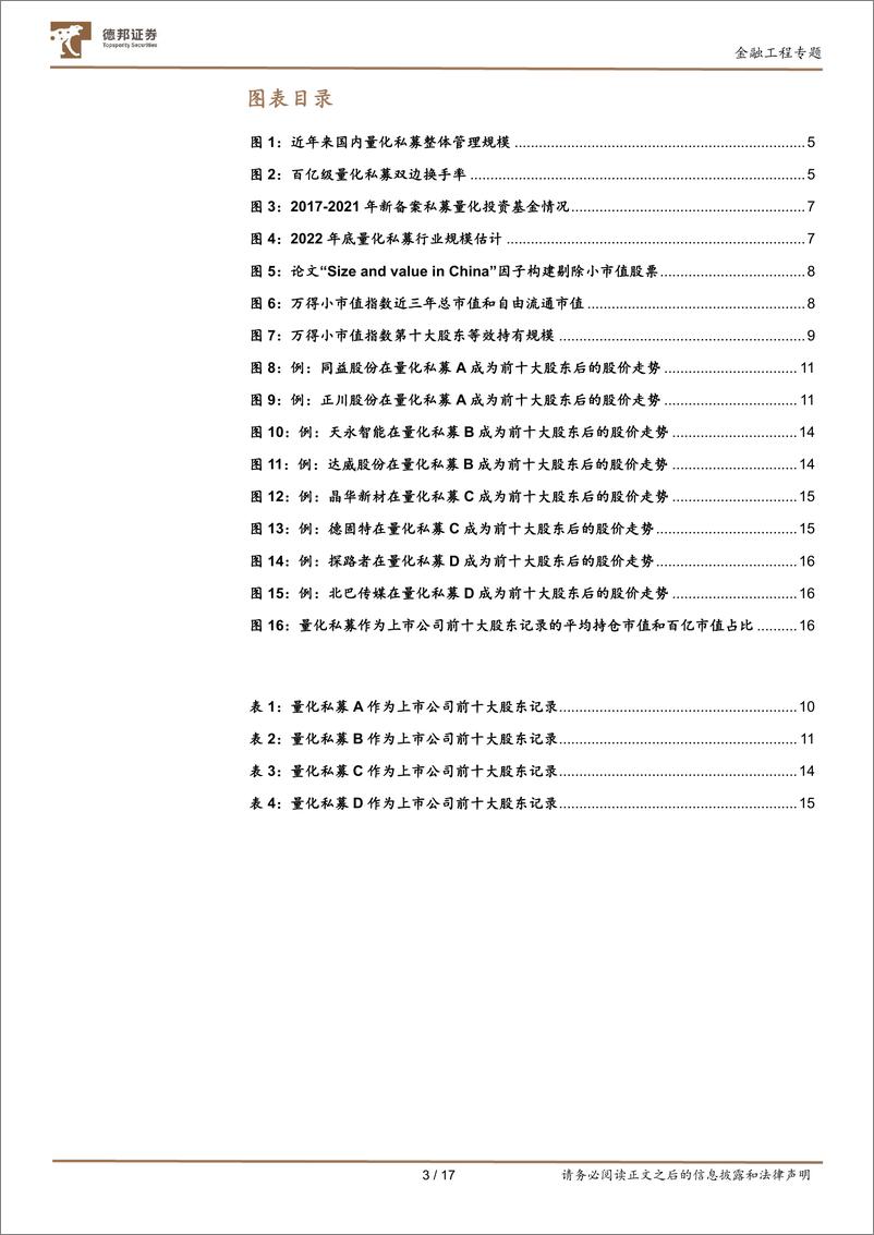 《金融工程专题：量化私募热点问题探讨-20230919-德邦证券-17页》 - 第4页预览图