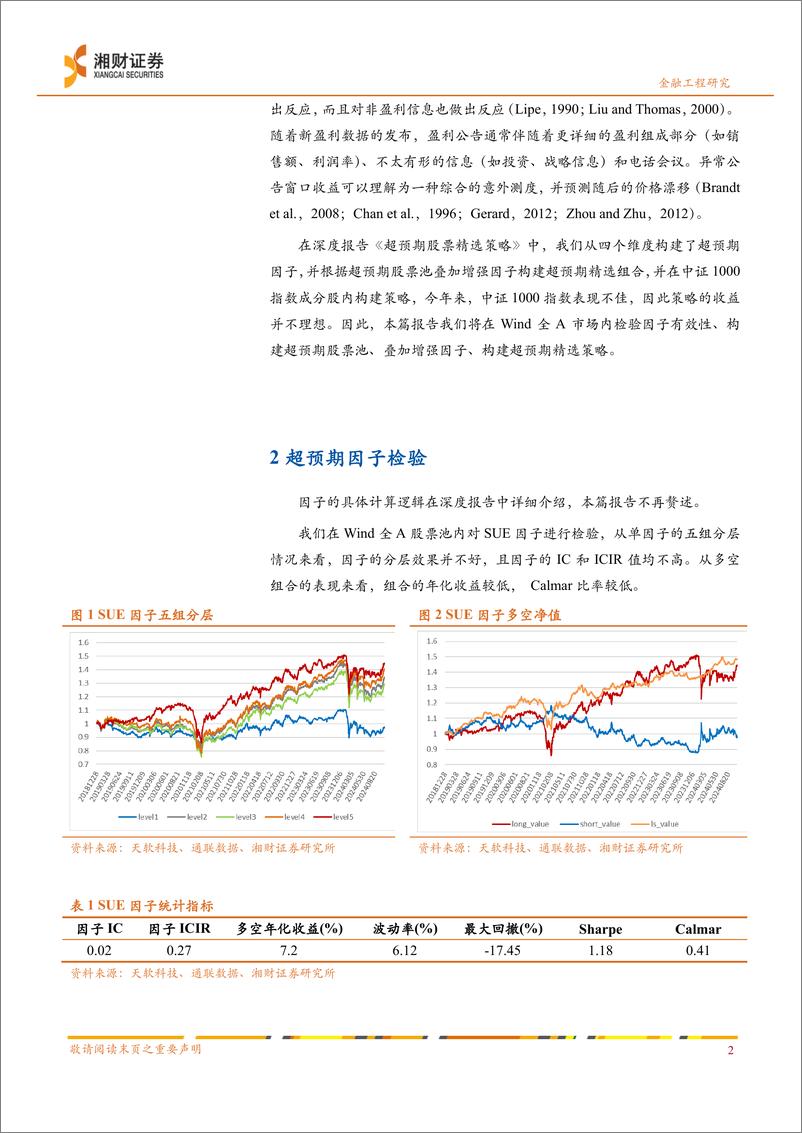 《超预期股票精选策略改进-241119-湘财证券-11页》 - 第3页预览图