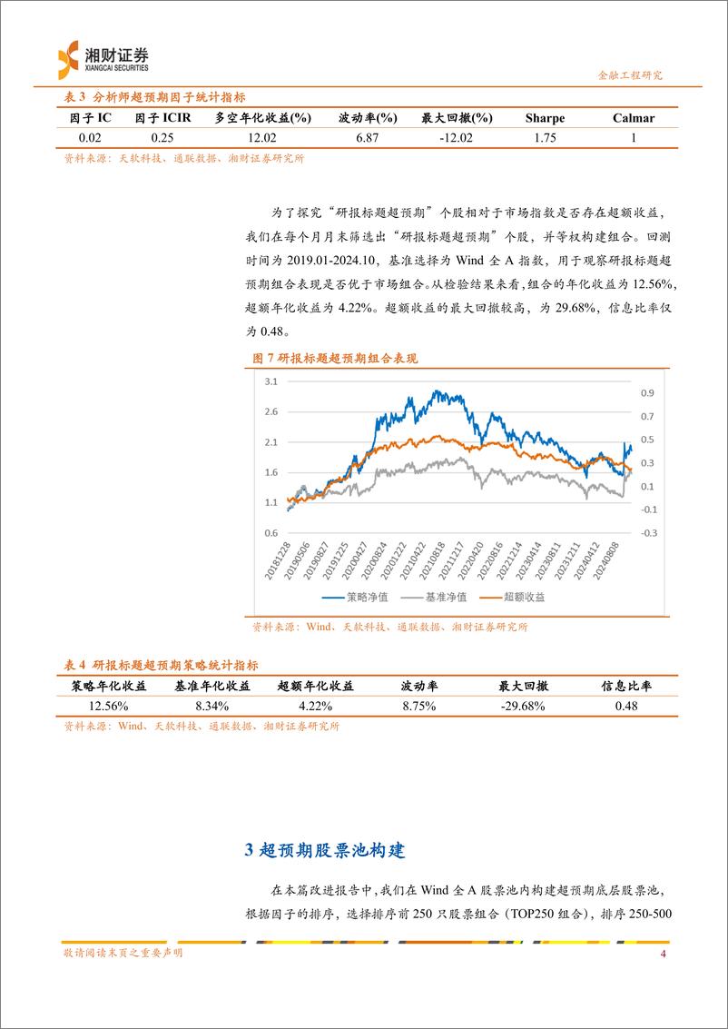 《超预期股票精选策略改进-241119-湘财证券-11页》 - 第5页预览图