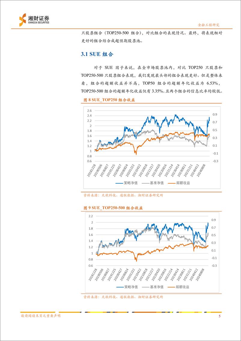 《超预期股票精选策略改进-241119-湘财证券-11页》 - 第6页预览图