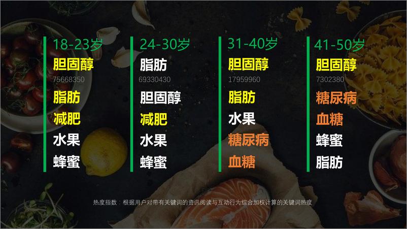 《中国居民食品营养健康关注度大数据》 - 第8页预览图