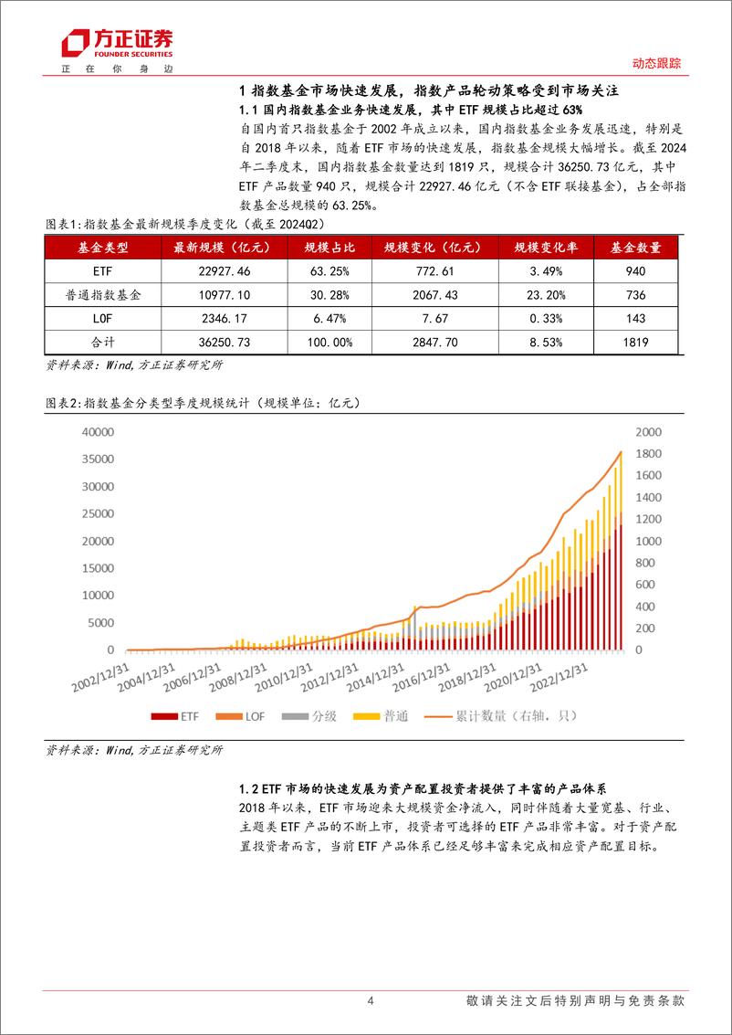 《动态跟踪：9月份建关注价值ETF、有色龙头ETF、银行ETF、标普红利ETF／红利基金LOF等产品-240902-方正证券-23页》 - 第4页预览图