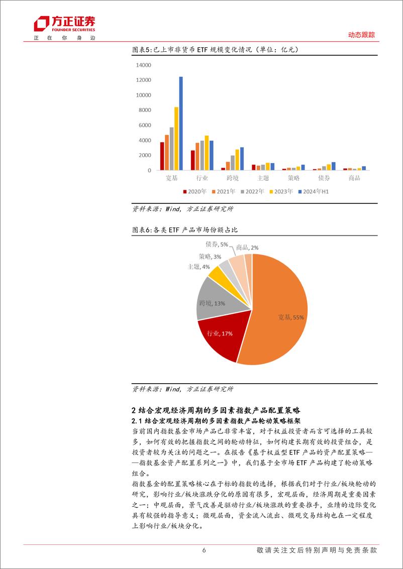 《动态跟踪：9月份建关注价值ETF、有色龙头ETF、银行ETF、标普红利ETF／红利基金LOF等产品-240902-方正证券-23页》 - 第6页预览图