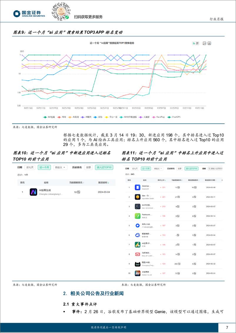 《信息技术产业行业研究月报：海外大模型持续迭代，看好AI应用落地机会-240316-国金证券-18页》 - 第7页预览图